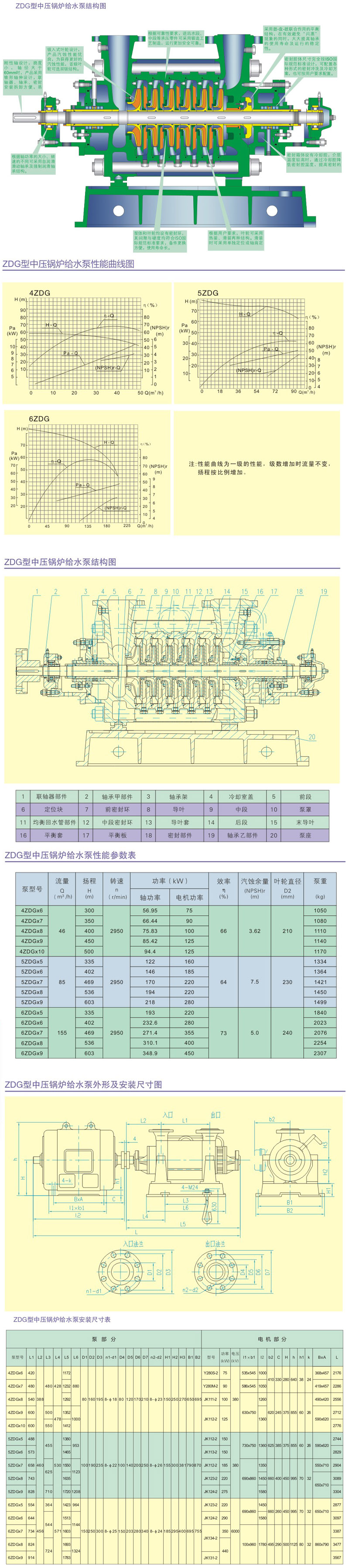 ZDG型中壓黄瓜视频污版APP ZDG型中壓黄瓜视频污版APP
