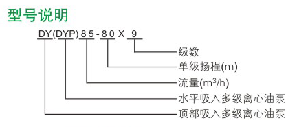 DY型多級離心油泵 DY型多級離心油泵