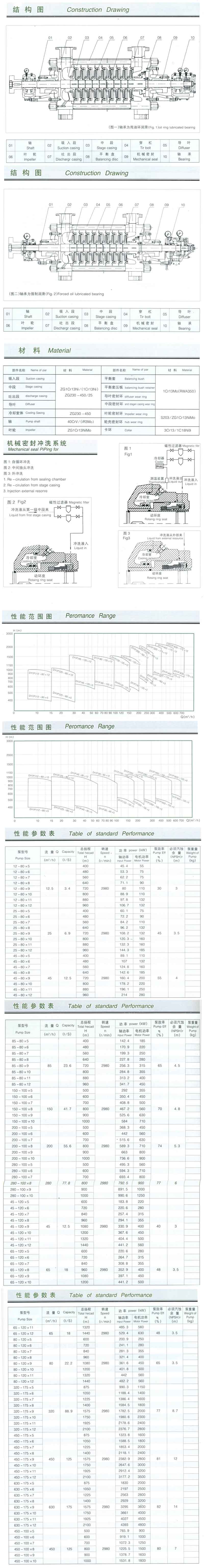 DYP型多級離心油泵 DYP型多級離心油泵